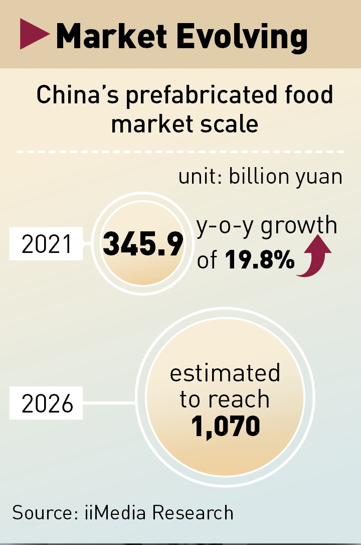 Makanan Siap Saji Booming di China-Image-2