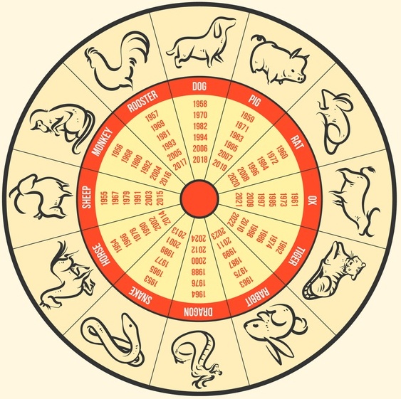 Kisah 12 Hewan Perwakilan Zodiak China-Image-1