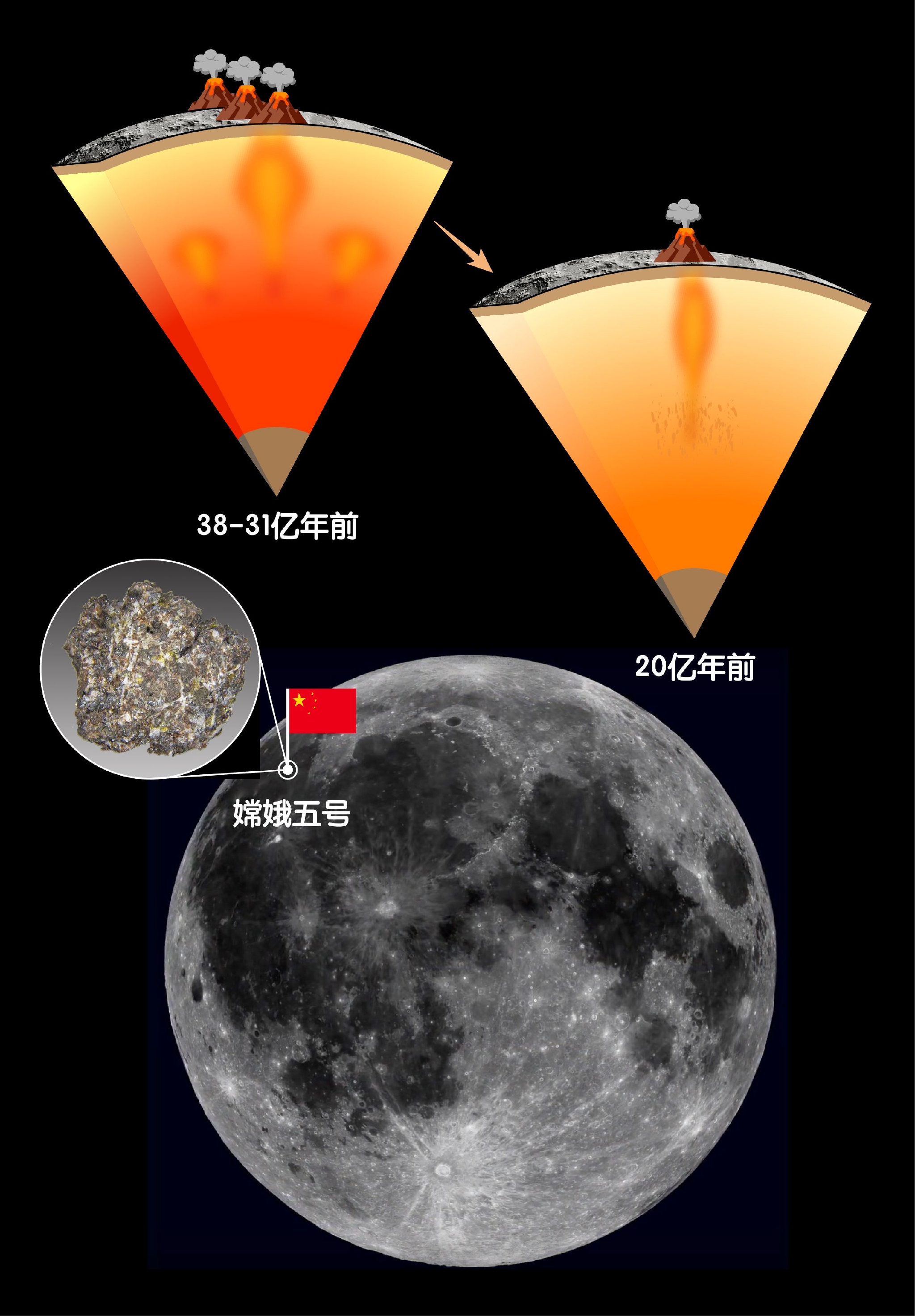 Sampel Chang'e-5 Ungkap Pembentukan Gunung di Bulan-Image-2