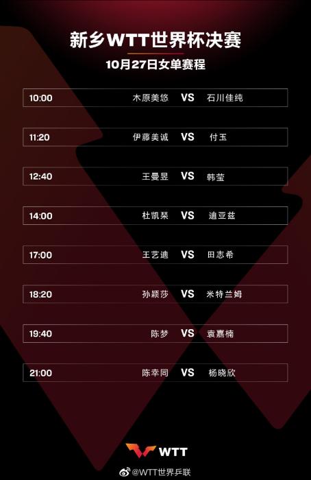 Jadwal Final Tenis Meja Piala Dunia Xinxiang-Image-1