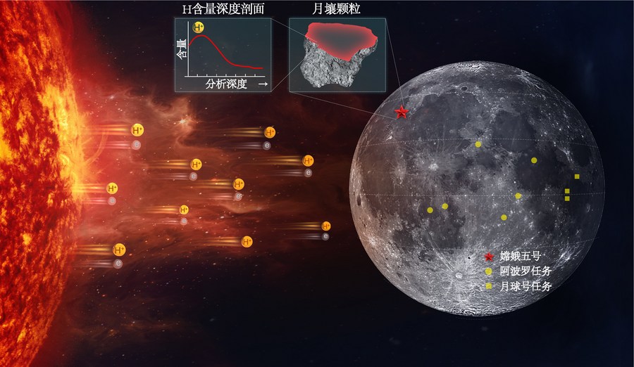 Sampel Satelit Chang'e-5 Temukan Potensial Air di Bulan-Image-1