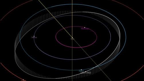 Observatorium China Pantau Asteroid Baru Dekat Bumi-Image-1