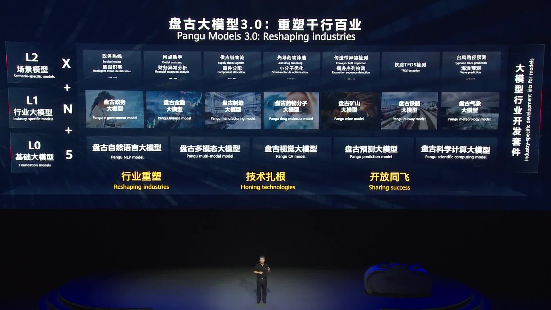 Raksasa teknologi China Huawei luncurkan model AI terbaru-Image-1