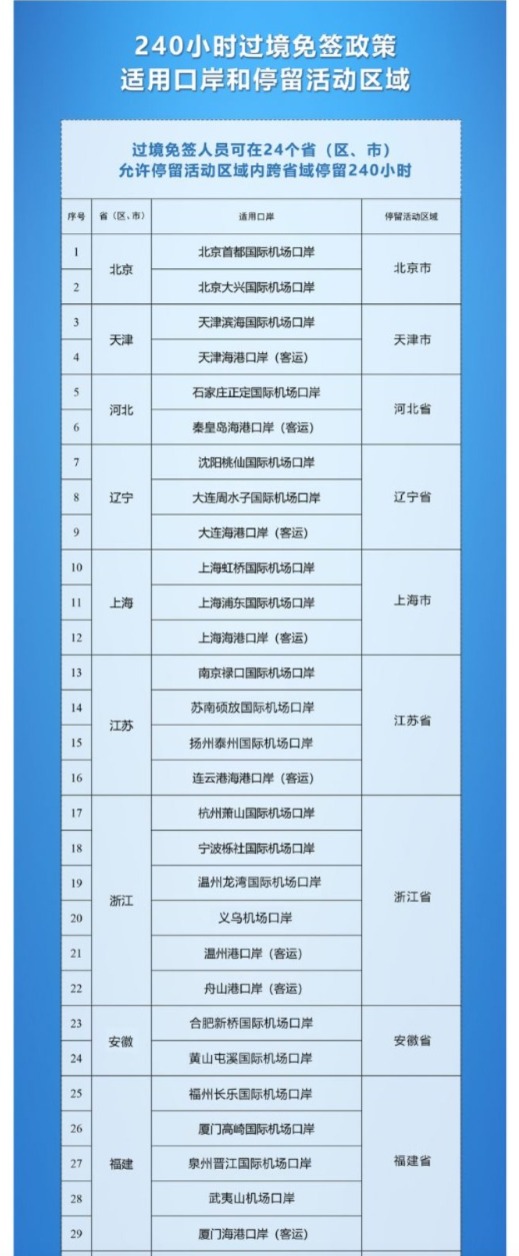 Kebijakan Bebas Visa Transit 240 Jam - Pelabuhan Masuk dan Wilayah Aktivitas Selama Transit-Image-2