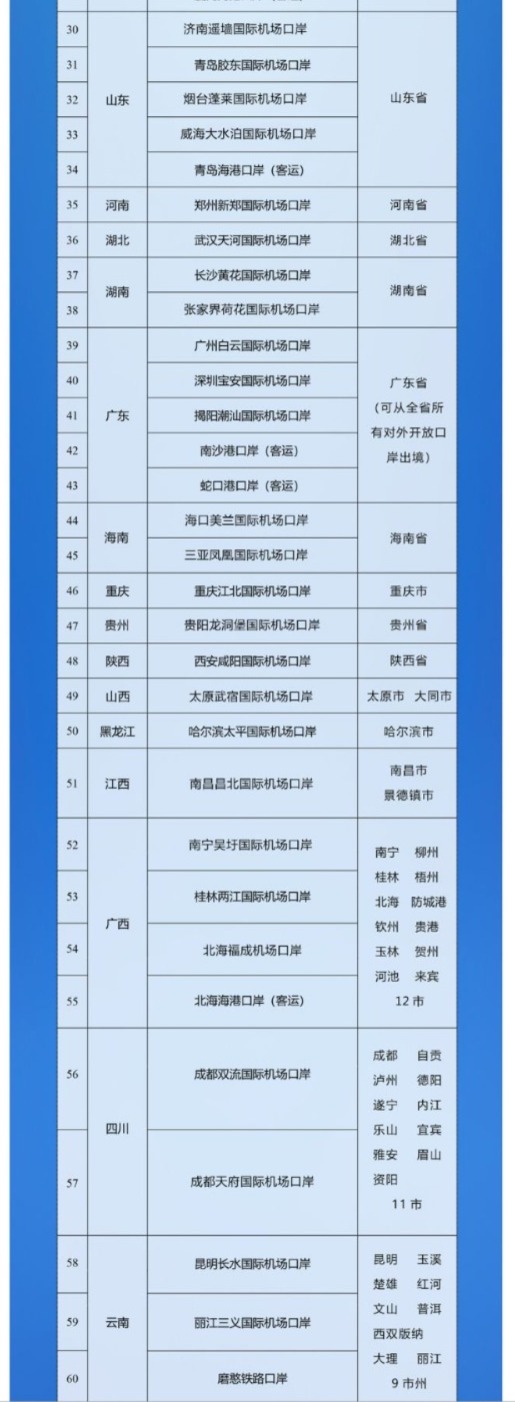 Kebijakan Bebas Visa Transit 240 Jam - Pelabuhan Masuk dan Wilayah Aktivitas Selama Transit-Image-3
