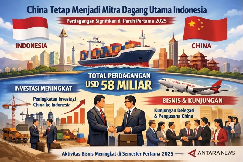 Diplomasi 12 Babak Indonesia - China Sepanjang 2025 Part 2-Image-2