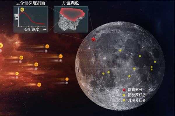 Sampel Satelit Chang'e-5 Temukan Potensial Air di &hellip;