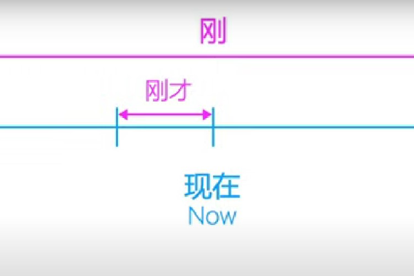 Belajar Mandarin: Kata 刚 (gāng) dan 刚才 (gā&hellip;