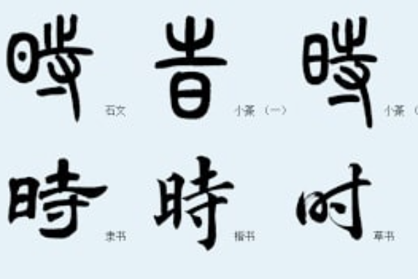 Belajar Mandarin: Ekspresi Waktu dengan 时 (shí)