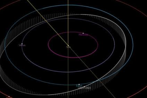 The Chinese Observatory Monitors New Near-Earth Asteroids