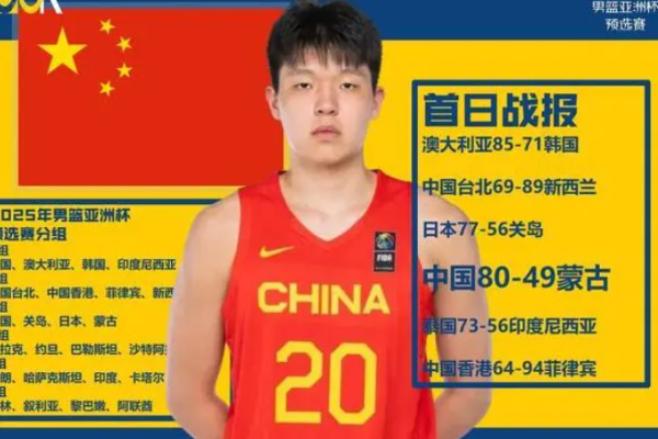 Tim Basket Putra China Luar Biasa